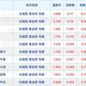 多只新发基金设置首募规模上限；个人养老金基金名录更新