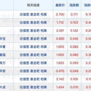 两只ETF公告份额拆分结果；本周29只新基金启动发行
