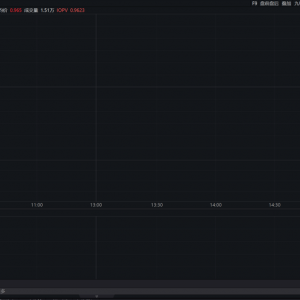 信达生物达成百亿美元合作，20cm标的科创创新药 ETF（589720）盘中领涨 ...
