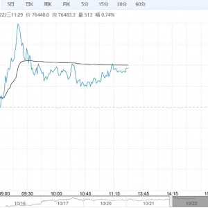 供需格局边际好转 碳酸锂短期或高位震荡运行