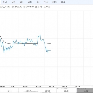 市场需求阶段性平淡 鸡蛋短期或延续震荡走低趋势
