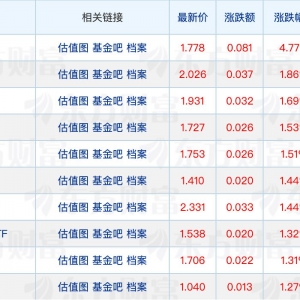 9月以来数百只公募基金调整风险等级；多家公募提示跨境ETF溢价风险 ...