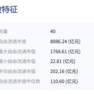 共享基经丨同名ETF对比（十四）：半导体设备ETF、通信ETF，背后跟踪的指数有何不同？ ...