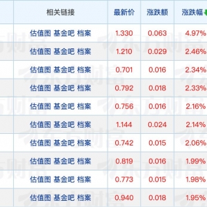海南首家券商系公募“换帅”；年内“冠军基”最新重仓股曝光 ...