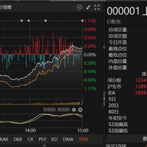 A股尾盘突然强劲拉升！发生了什么？