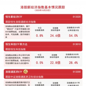 港股大型科技股午后走强，港股通互联网ETF（513040）、恒生科技ETF易方达（513010）助 ...