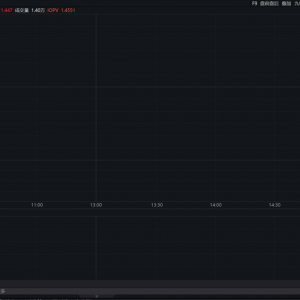 重磅会议提振“科技自立自强”预期，半导体设备ETF(159516)涨超2.5% ...