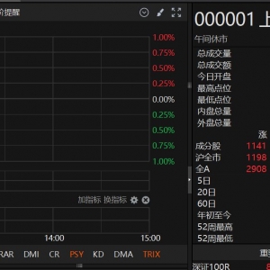 憧憬“十五五”，沪指十年新高迎接