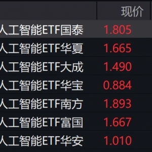 人工智能概念股走强，相关ETF涨超5%