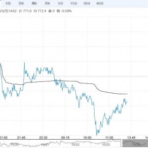 市场供应压力增加 铁矿石短期或继续承压震荡偏弱运行