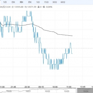 下游终端需求疲弱 棉花短期或区间震荡运行