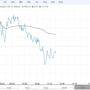 市场情绪走弱 预计工业硅短期偏弱运行