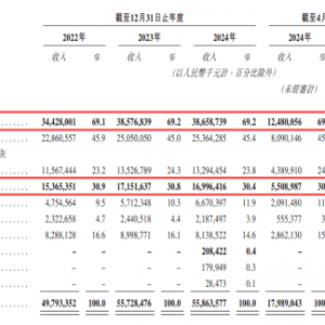 均胜电子赴港：机器人故事能否解近渴？