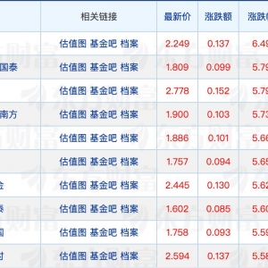 多家公募提示日经225相关基金溢价风险；太平基金两位高管同日卸任 ...