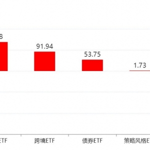 板块轮动到谁了？沪指逼近4000点，机构正大幅买入这些主题ETF ...