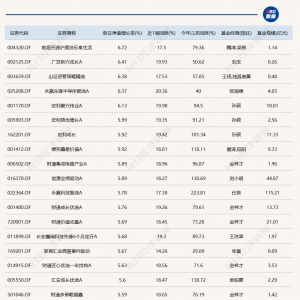 沪指逼近4000点，这些基金单日涨超6%