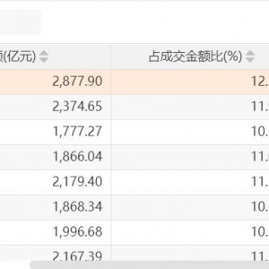 沪指突破4000点关口，两融余额再创历史新高！融资者都买了啥? ...