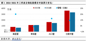 全钢轮胎：三季度产销双增 四季度预期或双降