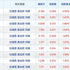 今年以来新成立基金数量已超去年；合格境外投资者新政落地 ...