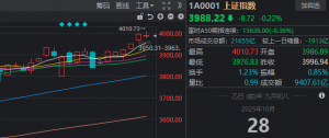 4000点不是不上，而是缓上、慢上、有节奏地上