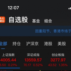 时隔十年，沪指突破4000点，超半数湘股上涨，楚天科技涨停