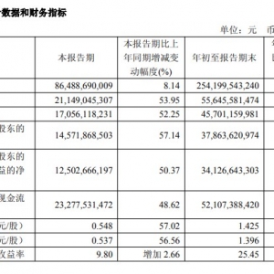 黄金企业“闷声发大财”