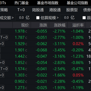 年内多只创新药ETF涨超100% 3只产品规模破百亿