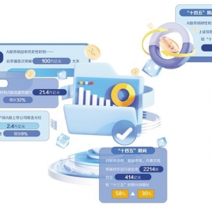 A股总市值首次突破100万亿元大关 资本市场发生深刻变化