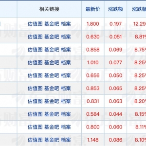 两家公募指数基金规模破万亿元；华泰柏瑞基金迎新“掌门” ...