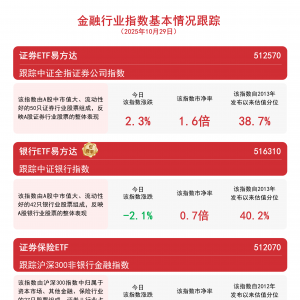 券商龙头业绩超预期，证券ETF易方达（512570）、证券保险ETF（512070）等助力把握板块 ...