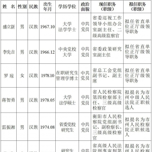 省委管理干部任前公示公告