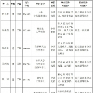 省委管理干部任前公示公告
