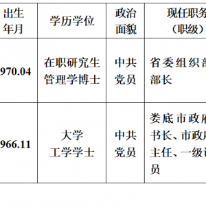 省委管理干部任前公示公告