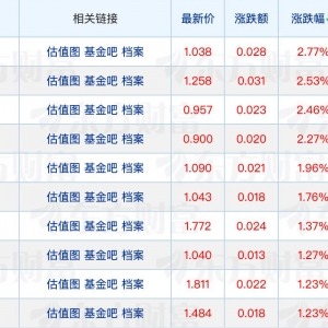 公募基金管理规模再创新高；年内“固收+”基金新发规模突破千亿元 ...