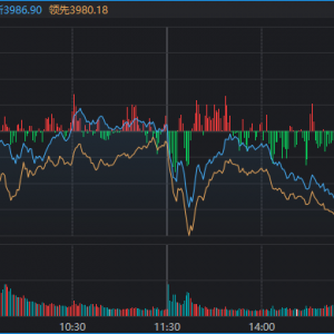 午后，A股突然开启“防御模式”！发生了什么？