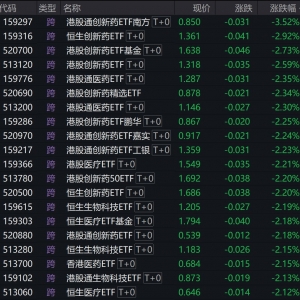 港股医药股走弱，港股创新药相关ETF跌超2%