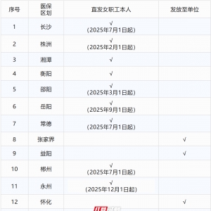 永州加入！湖南已有9个统筹区生育津贴直达职工个人