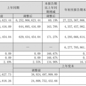 SLG双爆款持续霸榜、世纪华通单季营收首破百亿元 “全员AI”能否守住未来增长？ ...