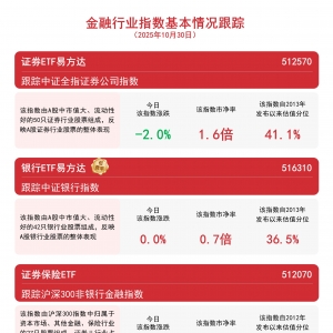 证券保险ETF（512070）近一周合计“吸金”超10亿元，机构称资本市场回暖支撑非银板块 ...
