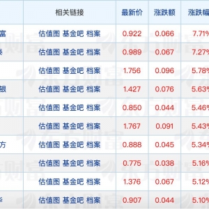 百亿级主动权益基金经理增至109位；天治基金总经理变更