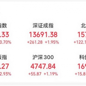 沪指站稳4000点上方 能源金属板块涨幅居前