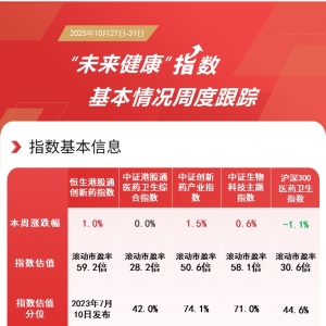 医药板块迎大涨，恒生创新药ETF（159316）、医药ETF（512010）等产品受资金关注 ...