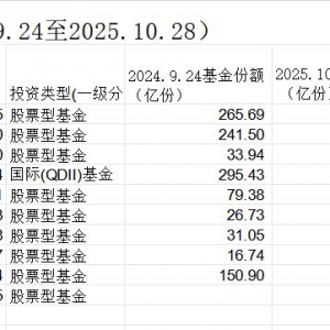 沪指突破4000点背后的ETF力量：资金正反馈机制重塑市场格局