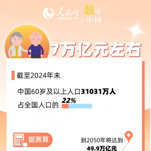 透过7万亿元市场，看银发经济含“金”量