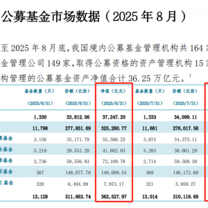多家银行上调代销基金评级 风险评级“动态化”成新风向