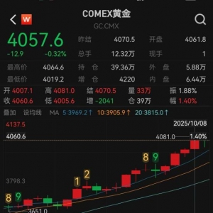 金价突破4000美元，距离下一个关口还有多久？