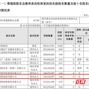 湖南钢铁增持长沙银行 跻身该行第八大股东