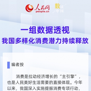 一组数据透视我国多样化消费潜力持续释放