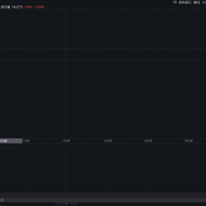 煤炭旺季需求显韧性，全市场唯一煤炭ETF（515220）大涨超2%