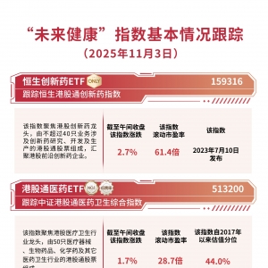 港股医药板块早盘拉升，关注恒生创新药ETF（159316）、港股通医药ETF（513200）等布局 ...